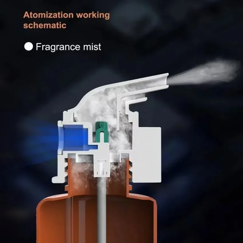 Wall Mounted Plug-in Essential - Home Fragrance Wholesale recension och pris