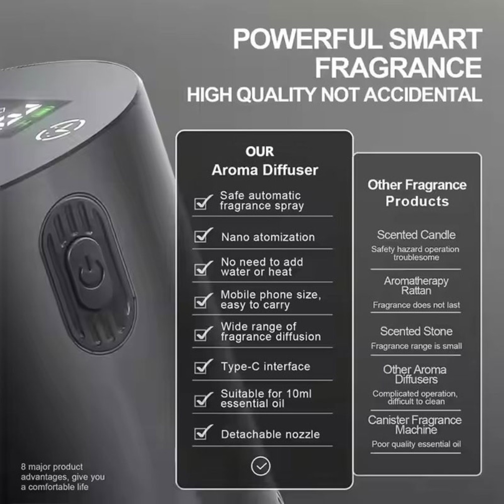 Portable Essential Oil Diffuse - Home Fragrance Diffuser recension och pris